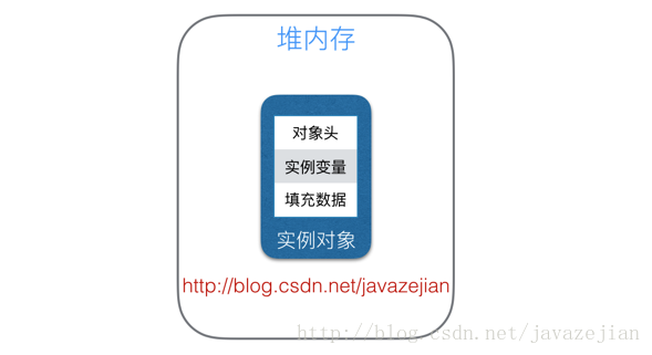 java堆存储